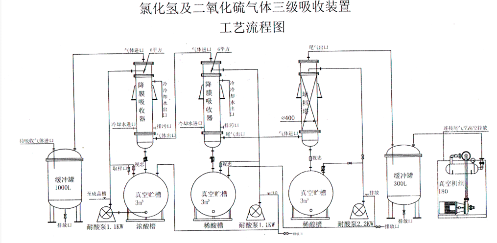 鹽酸聚丙（bǐng）烯貯罐