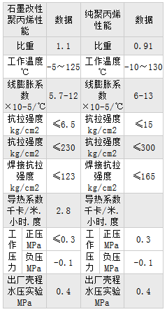 聚丙烯（xī）儲罐