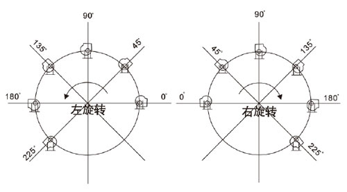 聚丙烯立式儲（chǔ）罐