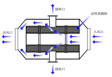 聚丙烯儲（chǔ）罐