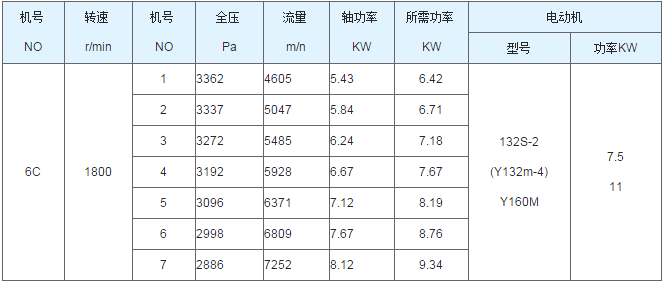 聚丙烯真（zhēn）空儲罐